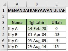 Menandai karyawan ultah